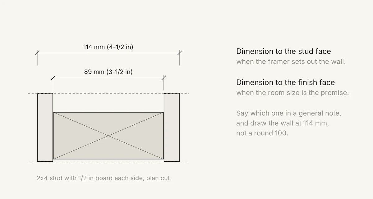 The standard wall thickness of a 2x4 stud partition with board each side, dimensioned 89 mm to the stud faces and 114 mm to the finish faces.